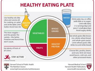 Harvard-Healthy-Eating-Plate1 0.jpg