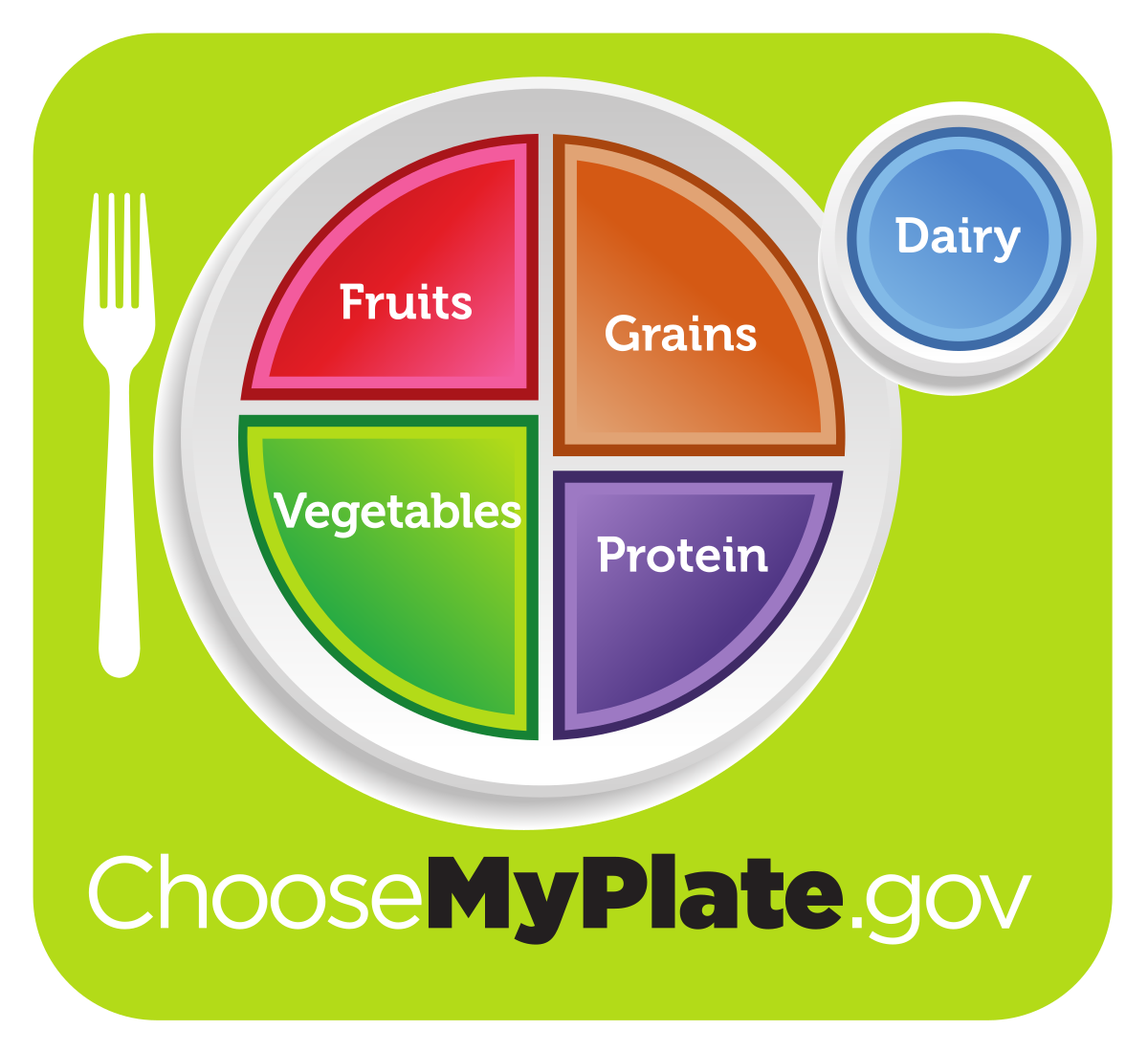USDA My Plate Graphic