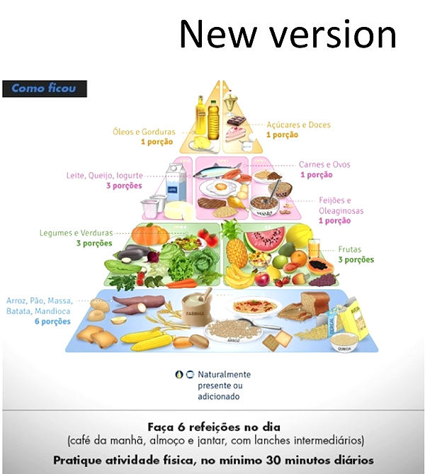 latin american food pyramid