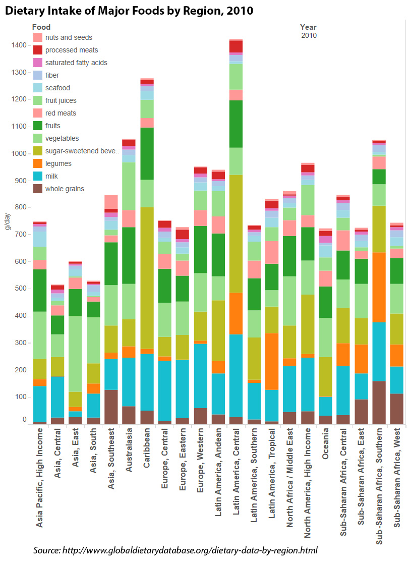 Whole Grain Consumption Worldwide  The Whole Grains Council