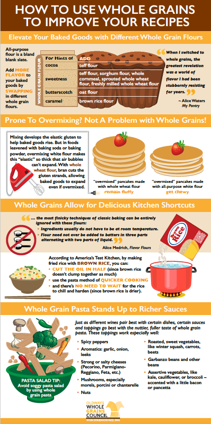 The Health Benefits Of Whole Grains Infographic Infog 