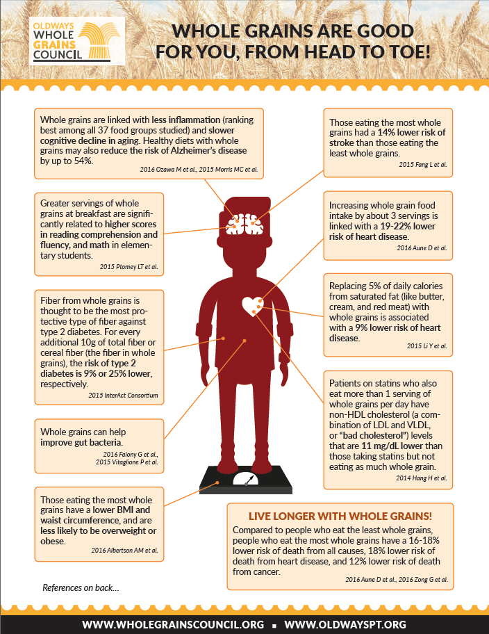 handout showing how whole grains are good for you