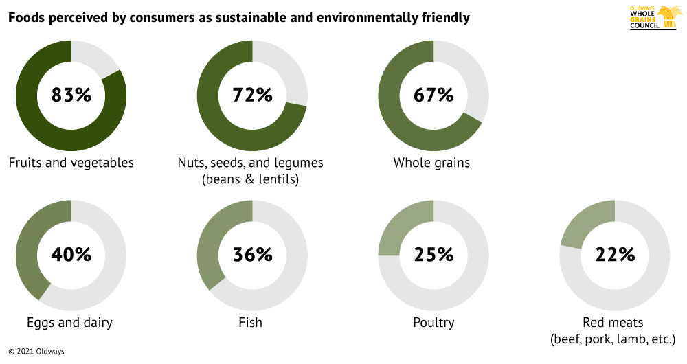 SustainableFoods-survey_0721.png