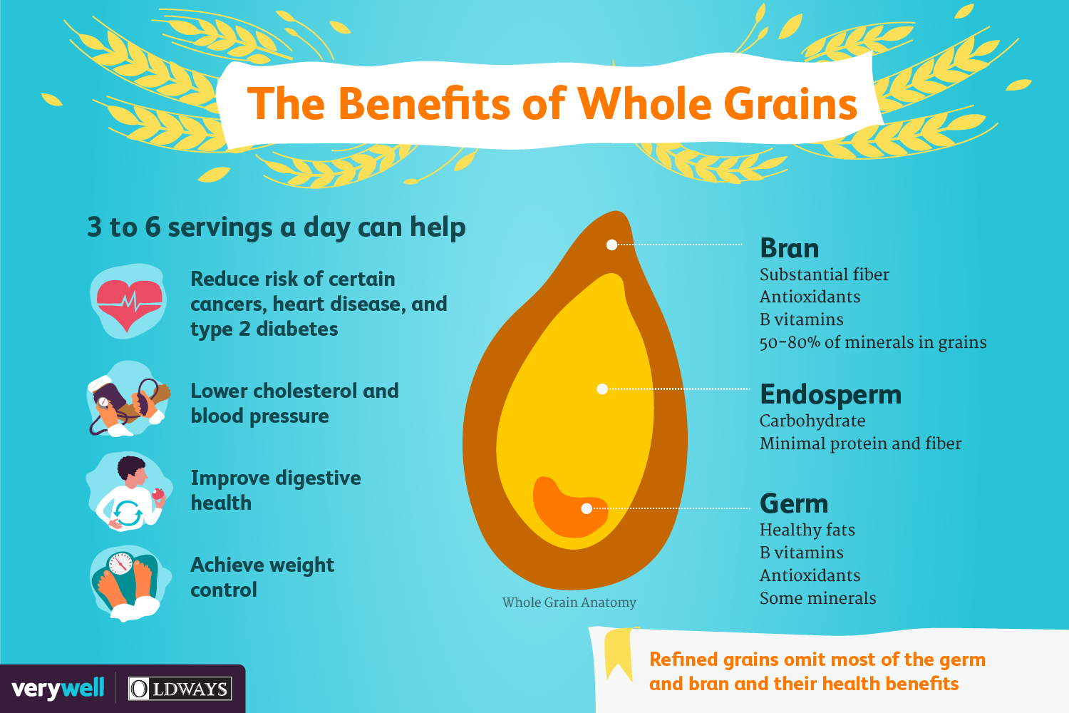 How to Eat More Whole Grains Without Breaking the Bank | The Whole