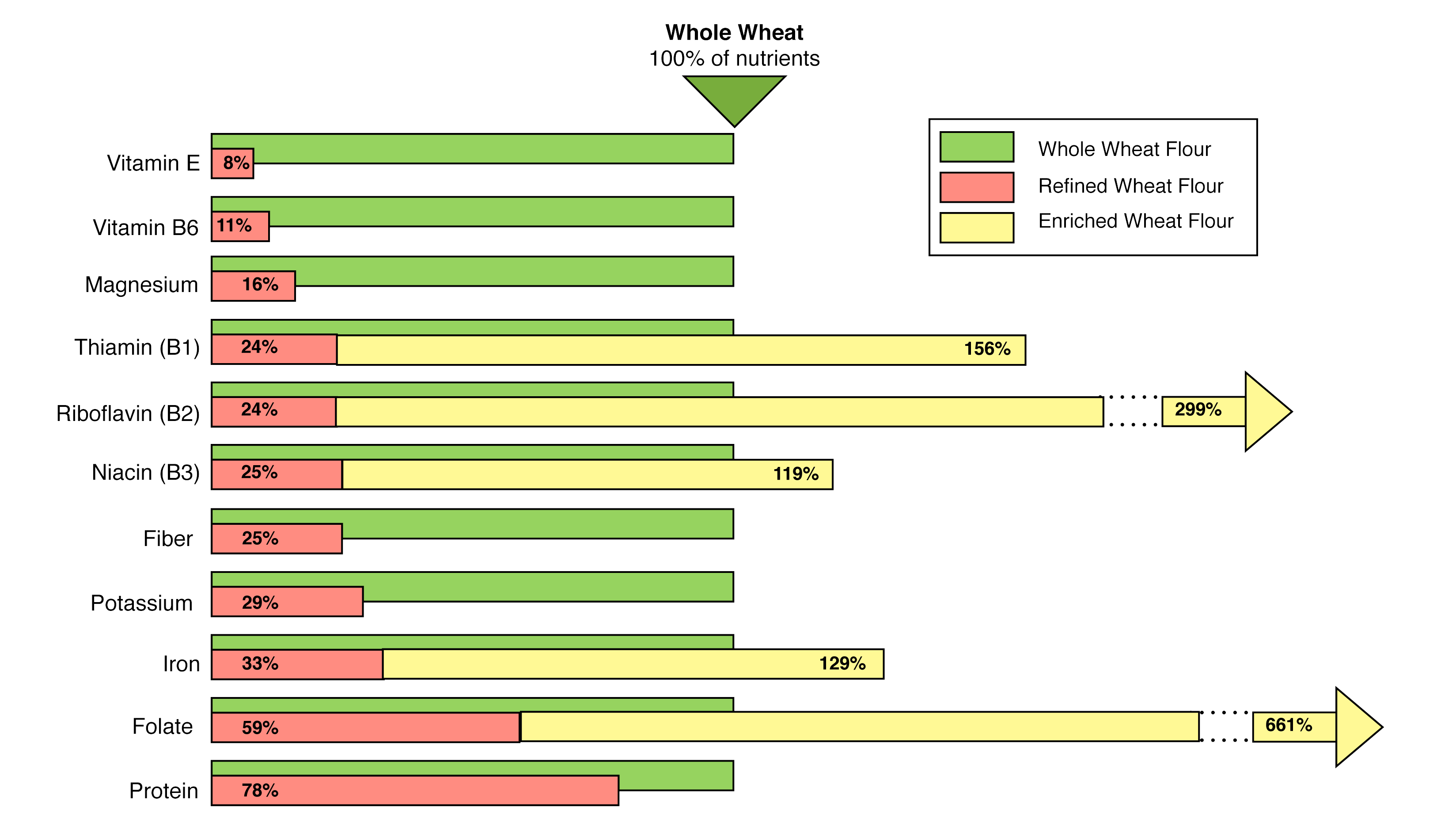 Gluten Free Grains Chart