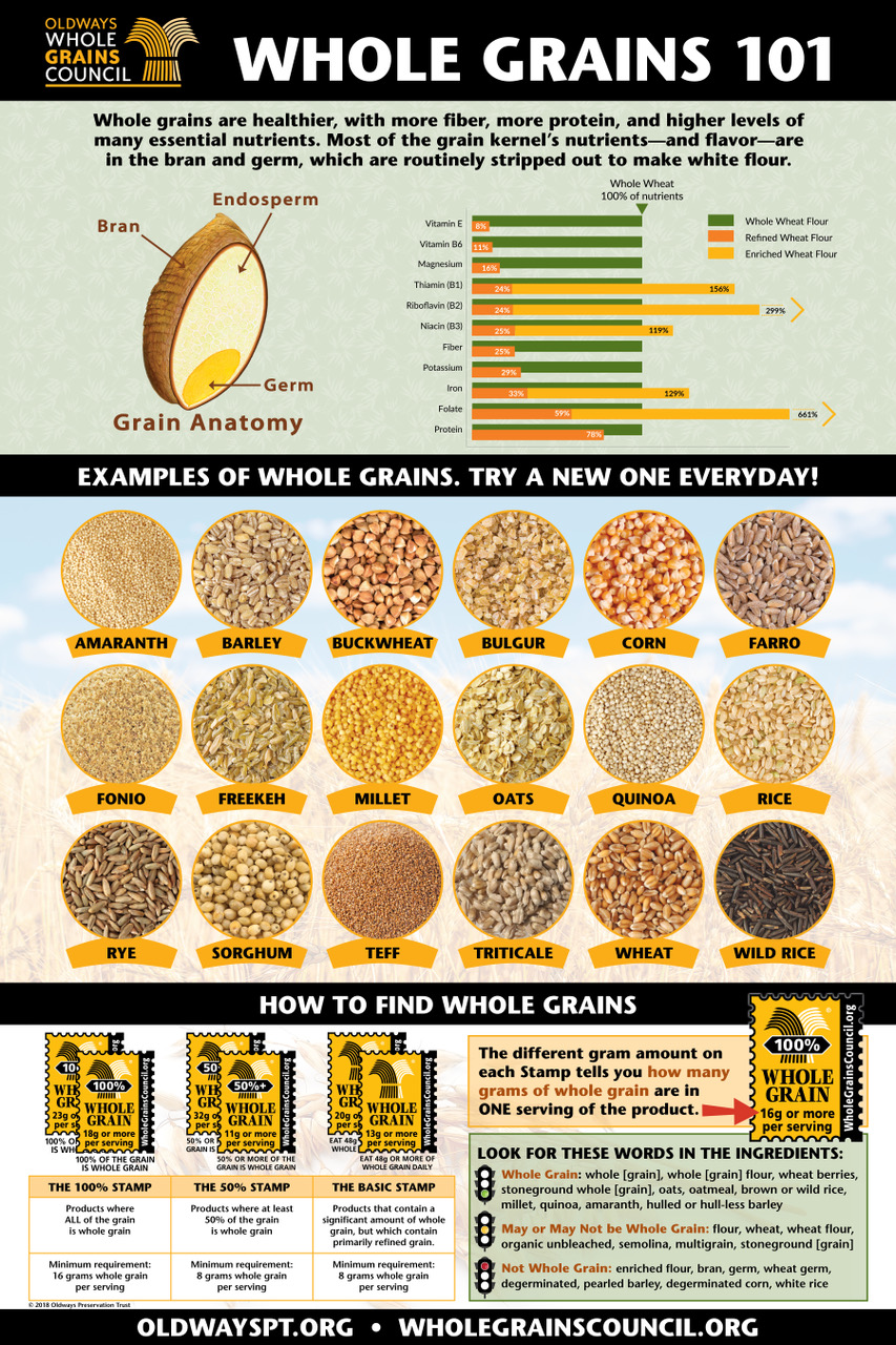 Whole Grains Poster The Whole Grains Council Free Download Nude Photo Gallery