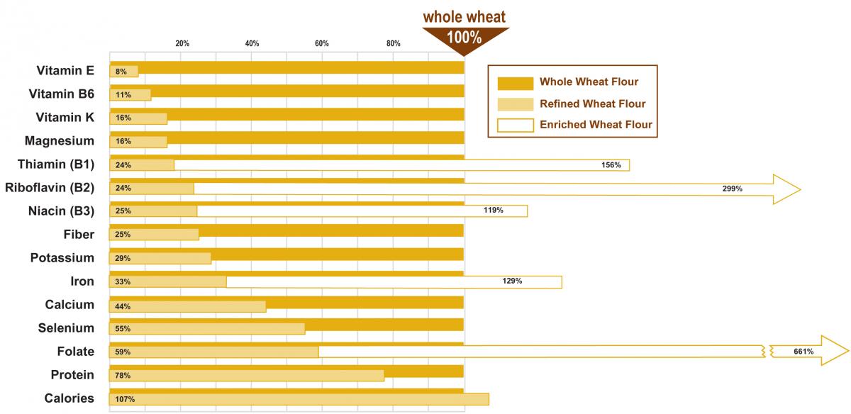 Wg Vs Enriched Coloredhires.jpg